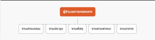 ผังโครงสร้างองค์กร
